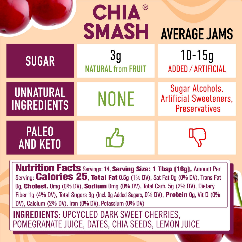 Cherry Pomegranate Chia Smash - Superfood Jam