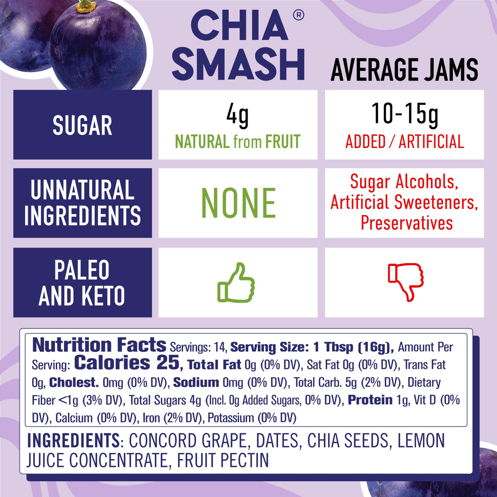 Concord Grape Chia Smash - Superfood Jam