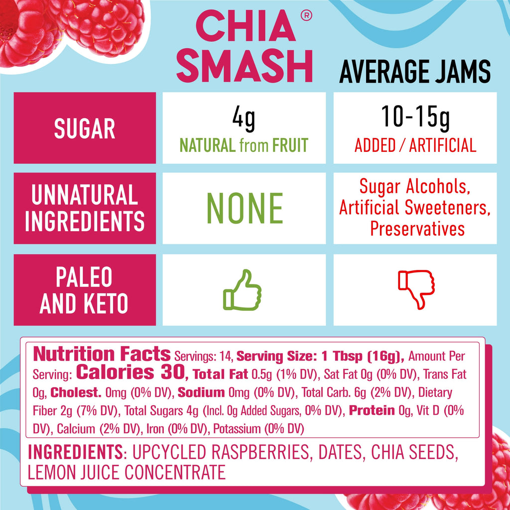 Raspberry Chia Smash - Superfood Jam