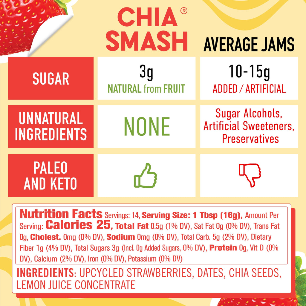 Strawberry Chia Smash - Superfood Jam